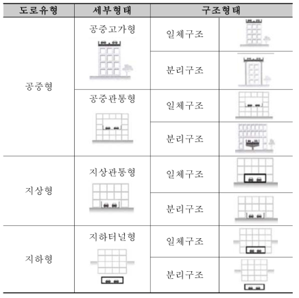 입체도로의 유형