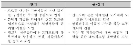 도시지역 입체도로 건설 방향