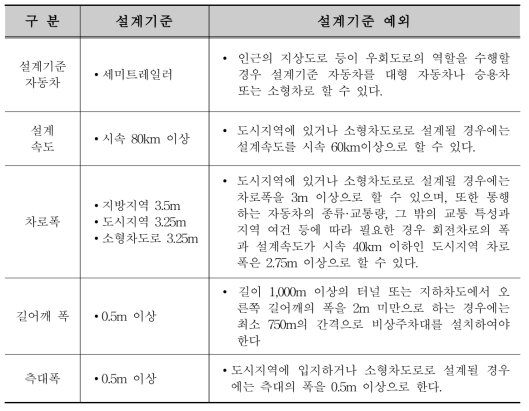 입체도로 국내 주요설계기준 적용 검토