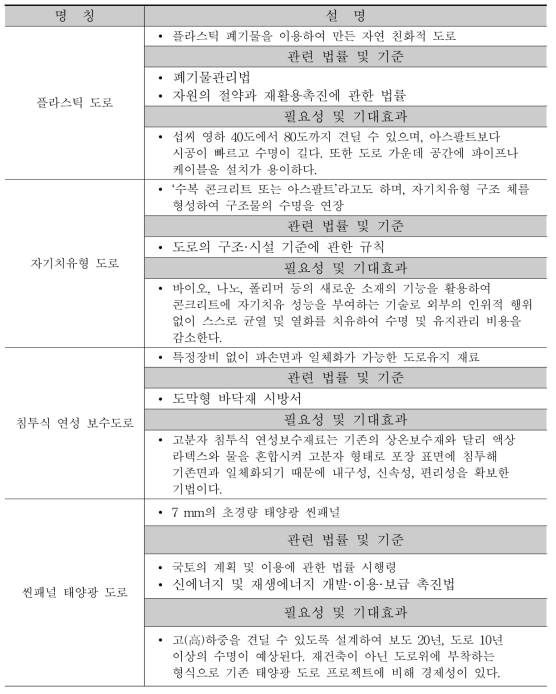 새로운 재료에 따른 포장 공법