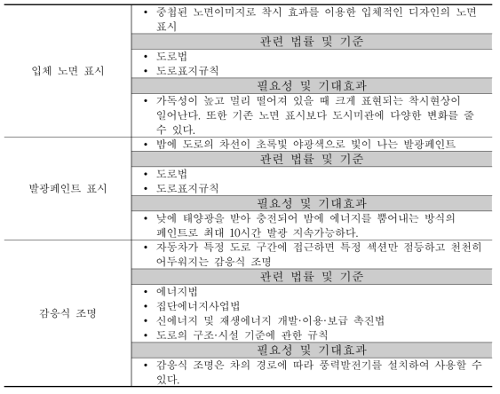 새로운 포장 시설물