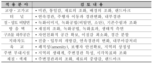 도로경관 설계적용 분야(2008 경관도로 정비사업 업무편람, 국토해양부)