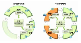 유지관리체계와 자산관리체계의 비교