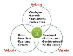 빅데이터 구성요소