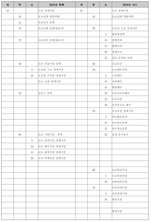 도로설계기준 코드체계