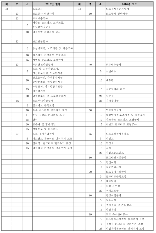 도로공사표준시방서 코드체계