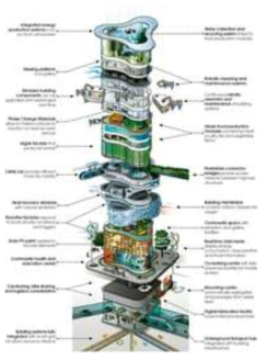영국‘아럽’이 제시한 2050년 초고층 빌딩모델