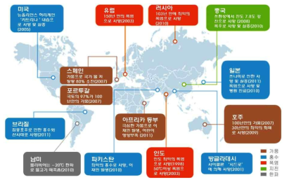 최근 기후변화 피해