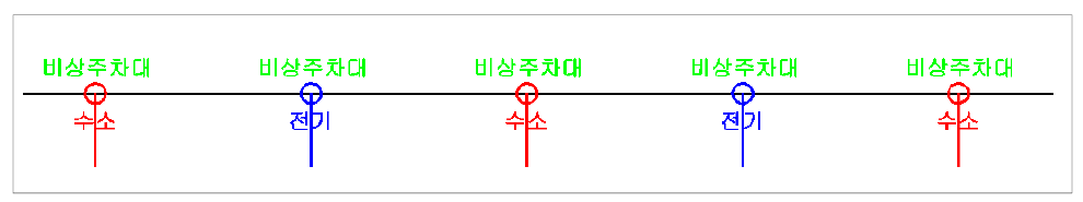 비상주차대 간격 예시