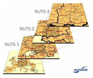 Eurostat의 지역분류체계(NUTS)