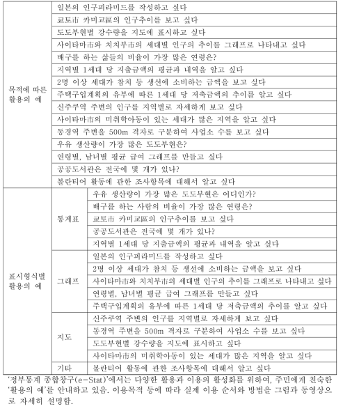 일본 ‘e-Stat’의 ‘지도로 보는 통계(통계GIS)’ 활용의 예