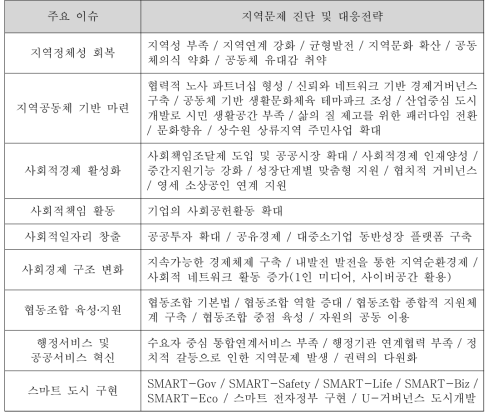 지역공동체 활성화 및 행정서비스 개선 전략