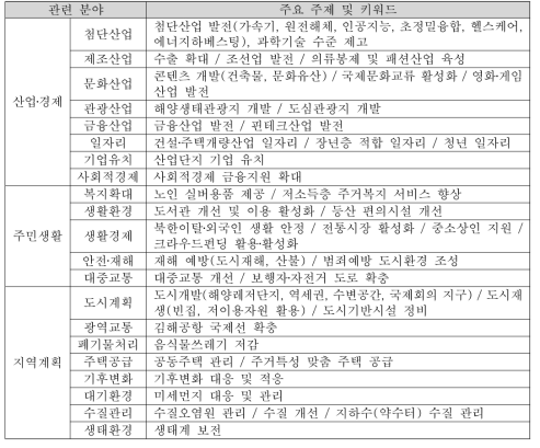 부산 정책연구원 정책연구 과제