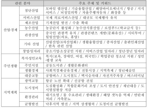 대구‧경북 정책연구원 정책연구 과제