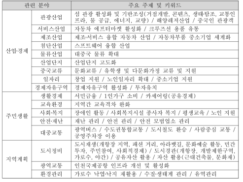 인천 정책연구원 정책연구 과제
