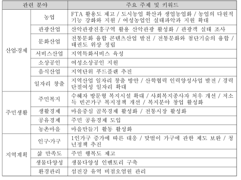 전북 정책연구원 정책연구 과제