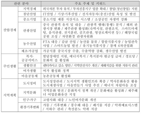 제주 정책연구원 정책연구 과제