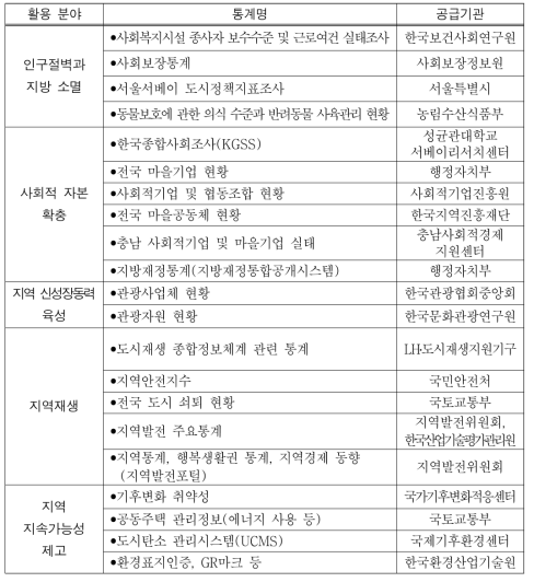 전문가 비승인 통계 활용 현황