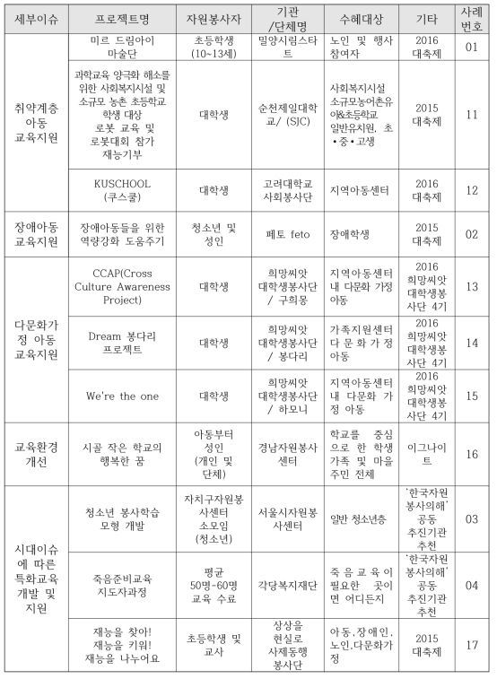 [교육역량 혁신] 사례 현황