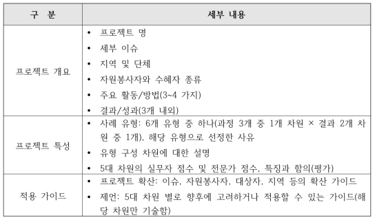 주요 사례 분석 내용