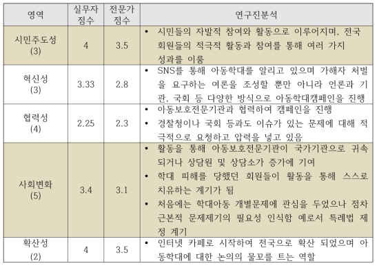 안전2_ 주요 사례 분석표