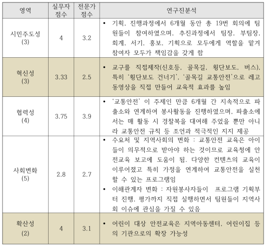 안전3_ 주요 사례 분석표