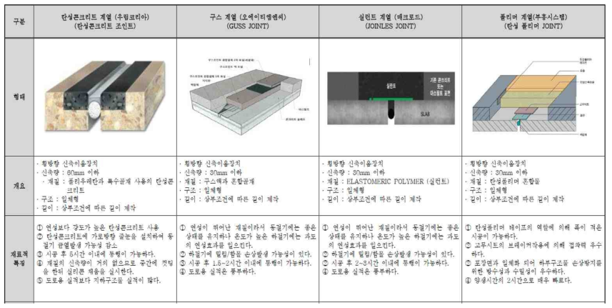 [보고서]도로교표준시방서(한계상태설계법) 제정 연구