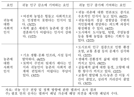 (계속) 귀농 인구 증감에 영향을 줄 것으로 예상되는 요인