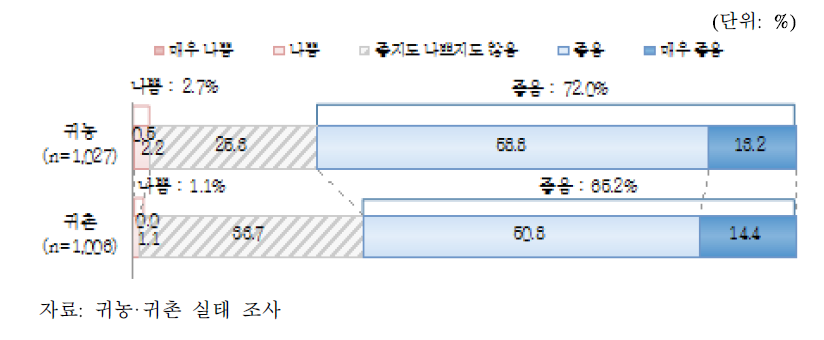 지역주민과의 관계