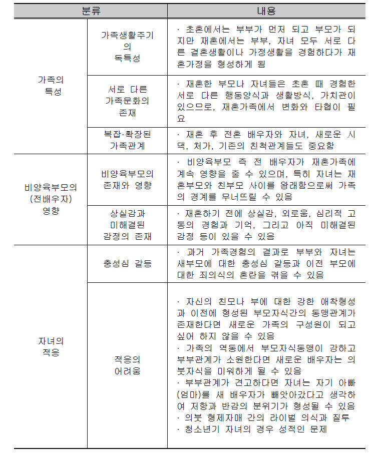 재혼가족의 특성