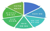 재혼가정의 자녀의 적응을 돕는 방법