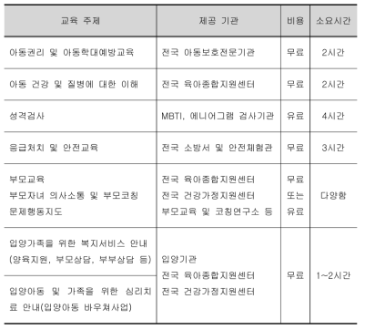 예비 양부모를 위한 권장 교육 목록