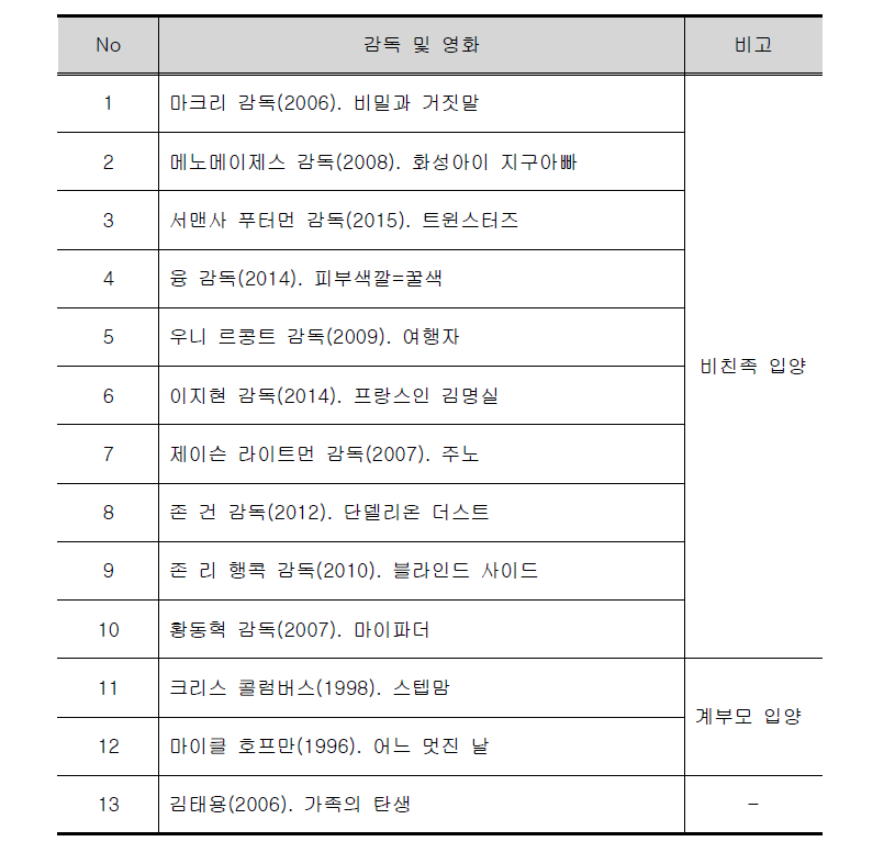 입양 관련 영상 자료 목록