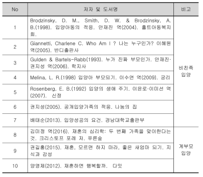 전문 입양도서 목록