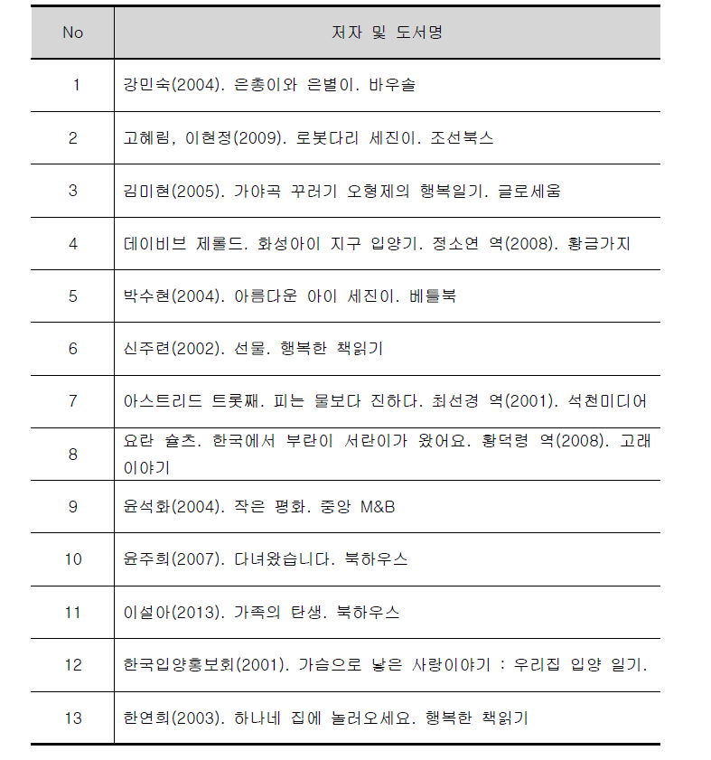 비친족 입양 도서 : 실화