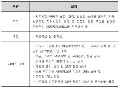 지역아동센터 서비스