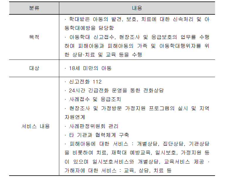 아동보호전문기관 서비스