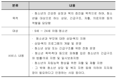 청소년상담복지센터 서비스