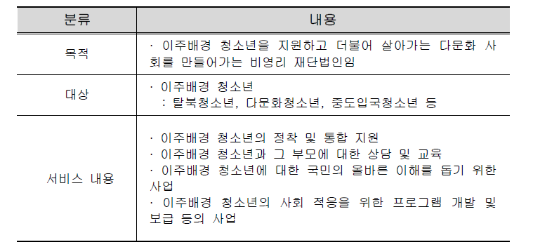 무지개 청소년센터 서비스