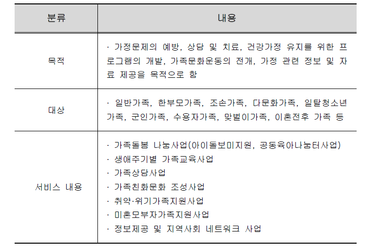 건강가정지원센터