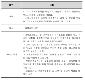 사회복지관 서비스