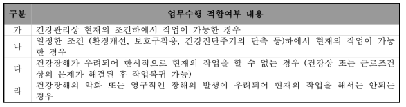 특수건강진단에서의 업무수행 적합 여부 판정