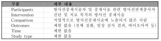 방사선 중재시술자의 방사선 관련 건강영향 PICO-TS 개요