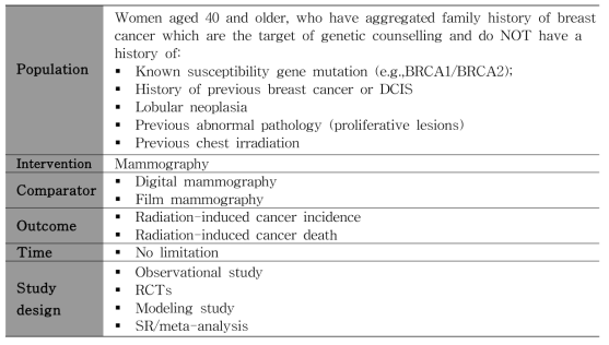 유방촬영술을 이용한 건강검진관련 문헌 검색시 핵심질문의 개요 (PICOS-TS)
