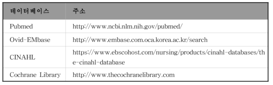 유방촬영술을 이용한 건강검진 문헌 검색에 활용한 전자 데이터베이스
