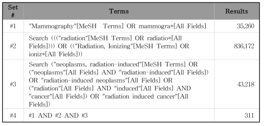 Pubmed (검색일: 2016. 11. 02)