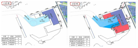 신 항만 시설계획도