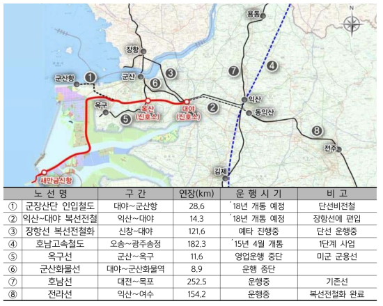 철도 계획