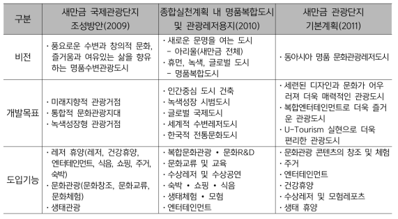 전차 용역 결과의 개발방향