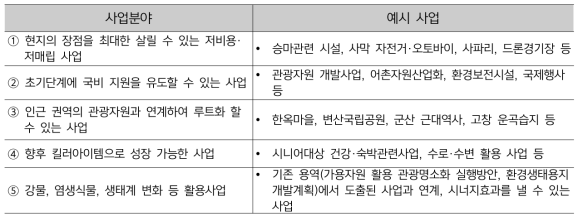 발주처 제시 사업분야 및 예시사업